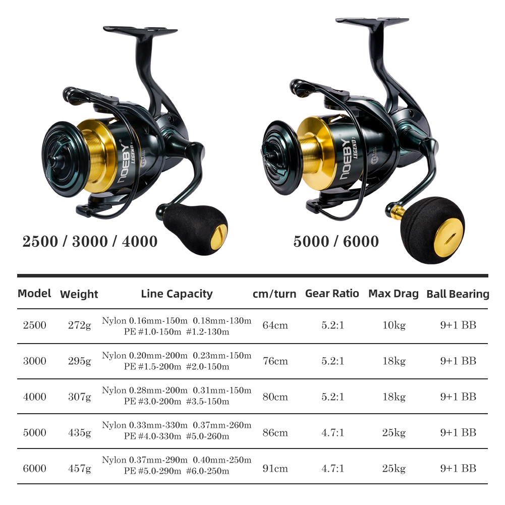 Noeby Spinning Fishing Reel 30 - огляд і ціна Surf Reel