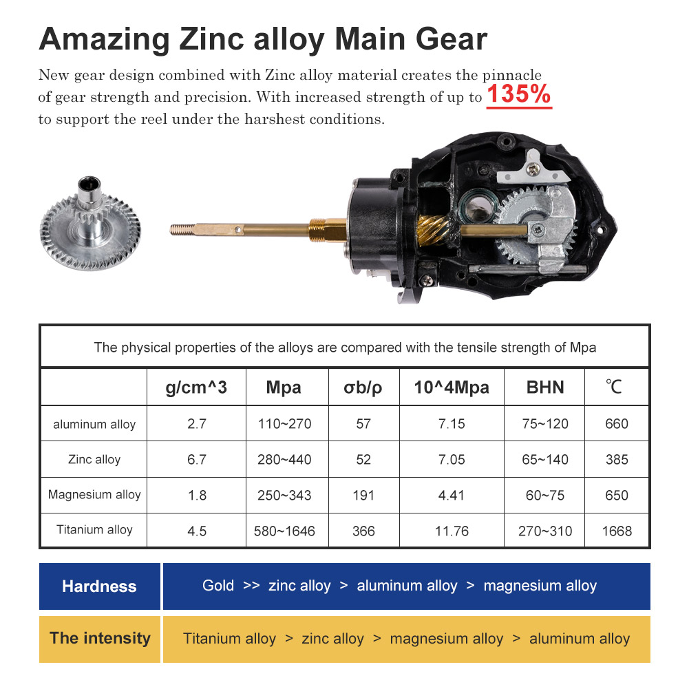 Noeby Spinning Fishing Reel 30 - огляд і ціна Surf Reel
