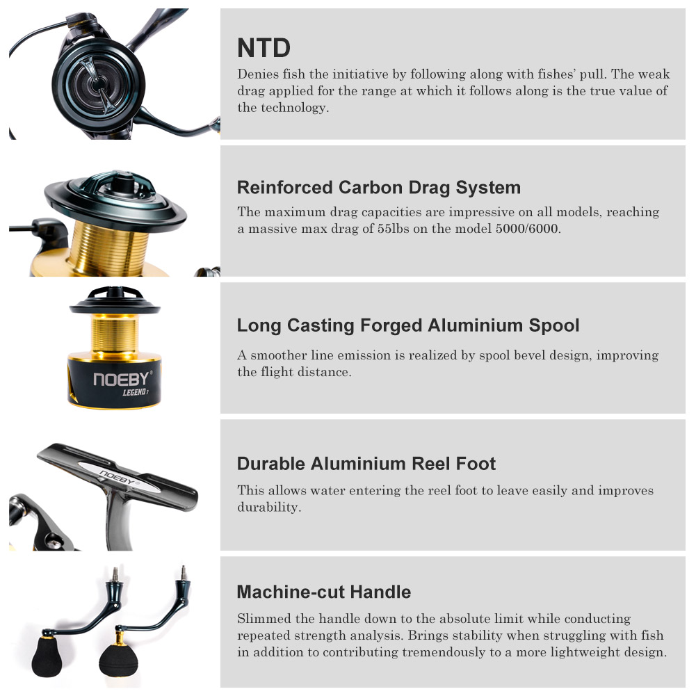 Noeby Spinning Fishing Reel 30 - огляд і ціна Surf Reel