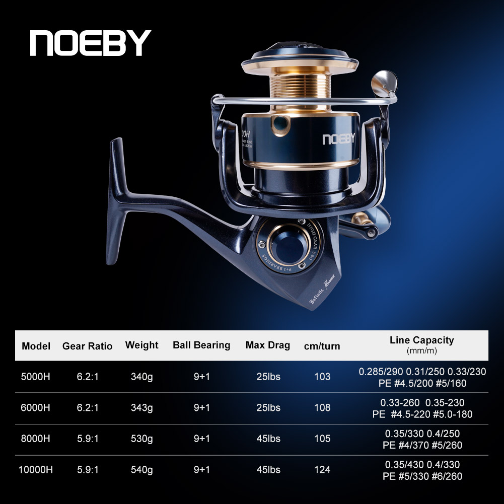 Noeby Infinite Power Spinning  - огляд і ціна Surf Reel