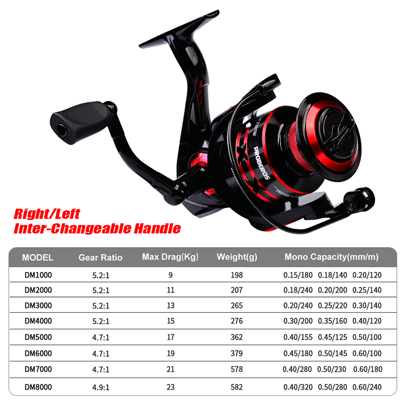 PROBEROS Spinning Reel 9-23KG  - огляд і ціна Surf Reel