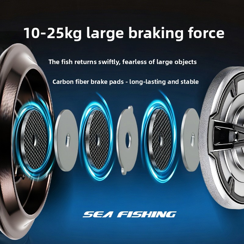 Premium full metal spinning re - огляд і ціна Surf Reel