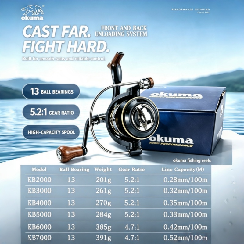 OKUMA-Spinning Reel, MetalUltr - огляд і ціна Surf Reel